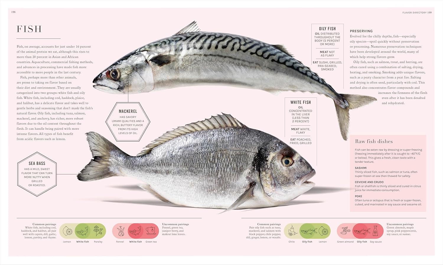 The Science of Flavor: Unlock the Secrets of Flavorful Cooking (Dr. Stuart Farrimond)