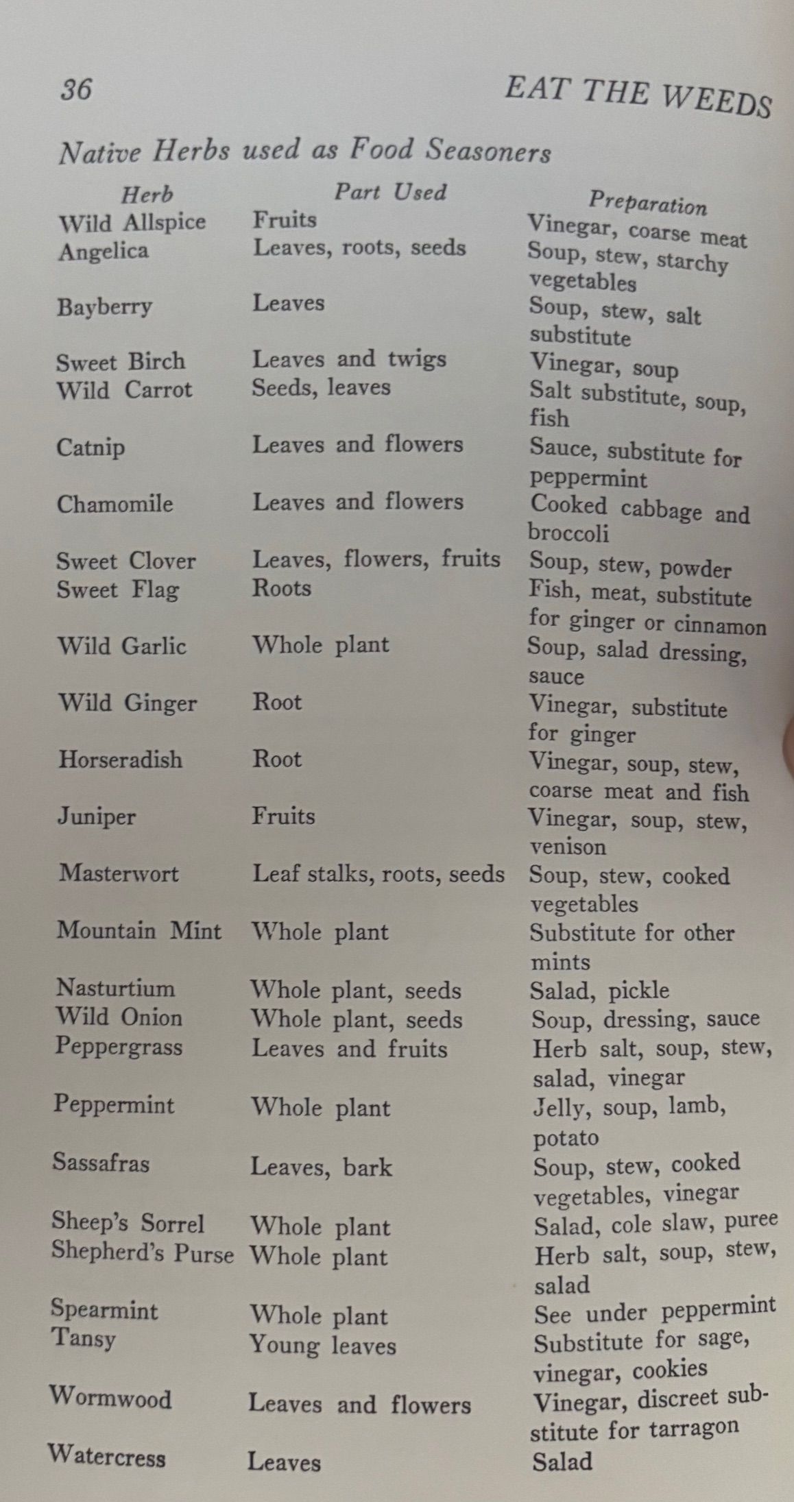 (*NEW ARRIVAL*) (Foraging) Ben Charles Harris. Eat the Weeds