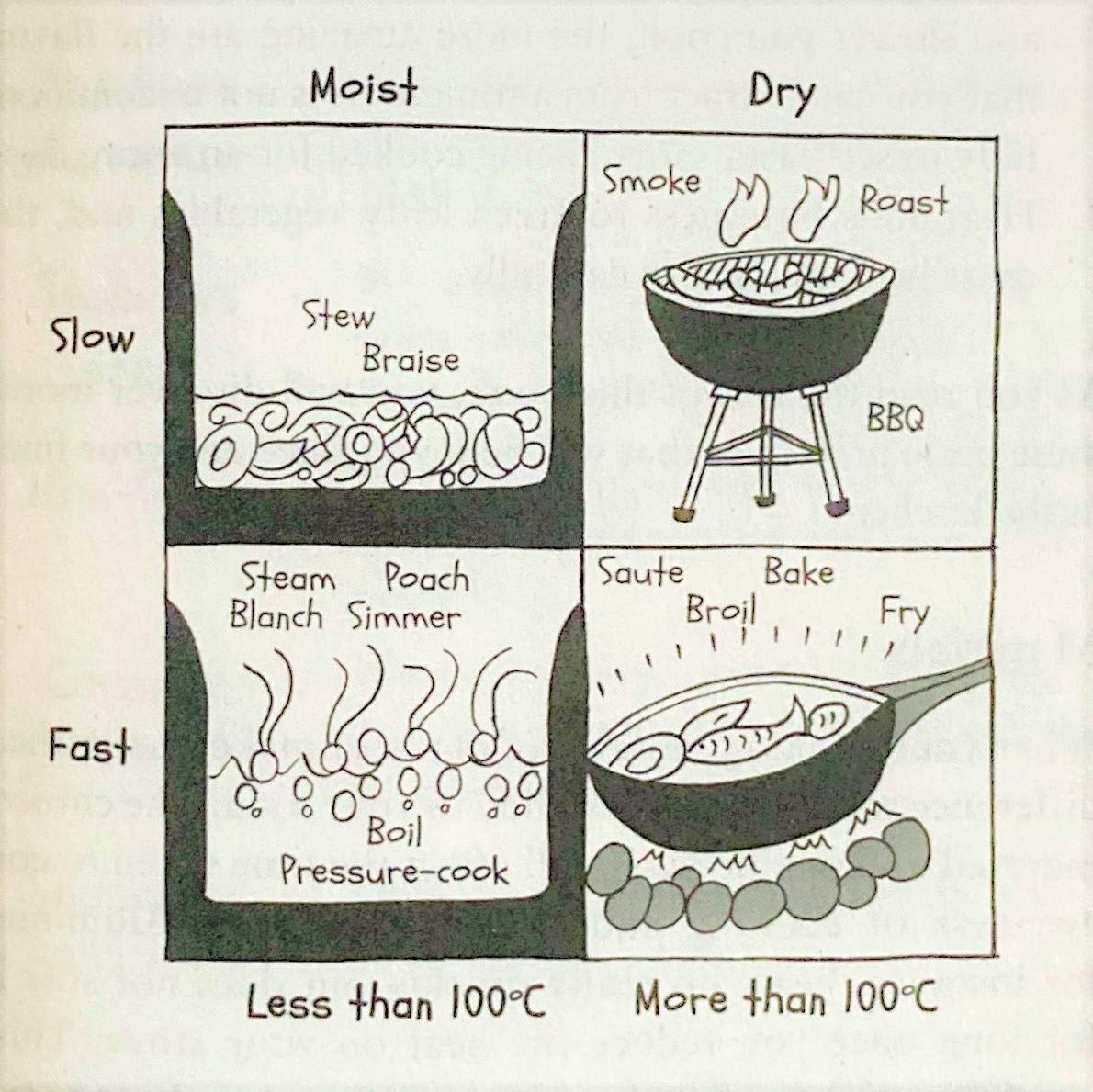 Masala Lab: The Science of Indian Cooking (Krish Ashok)