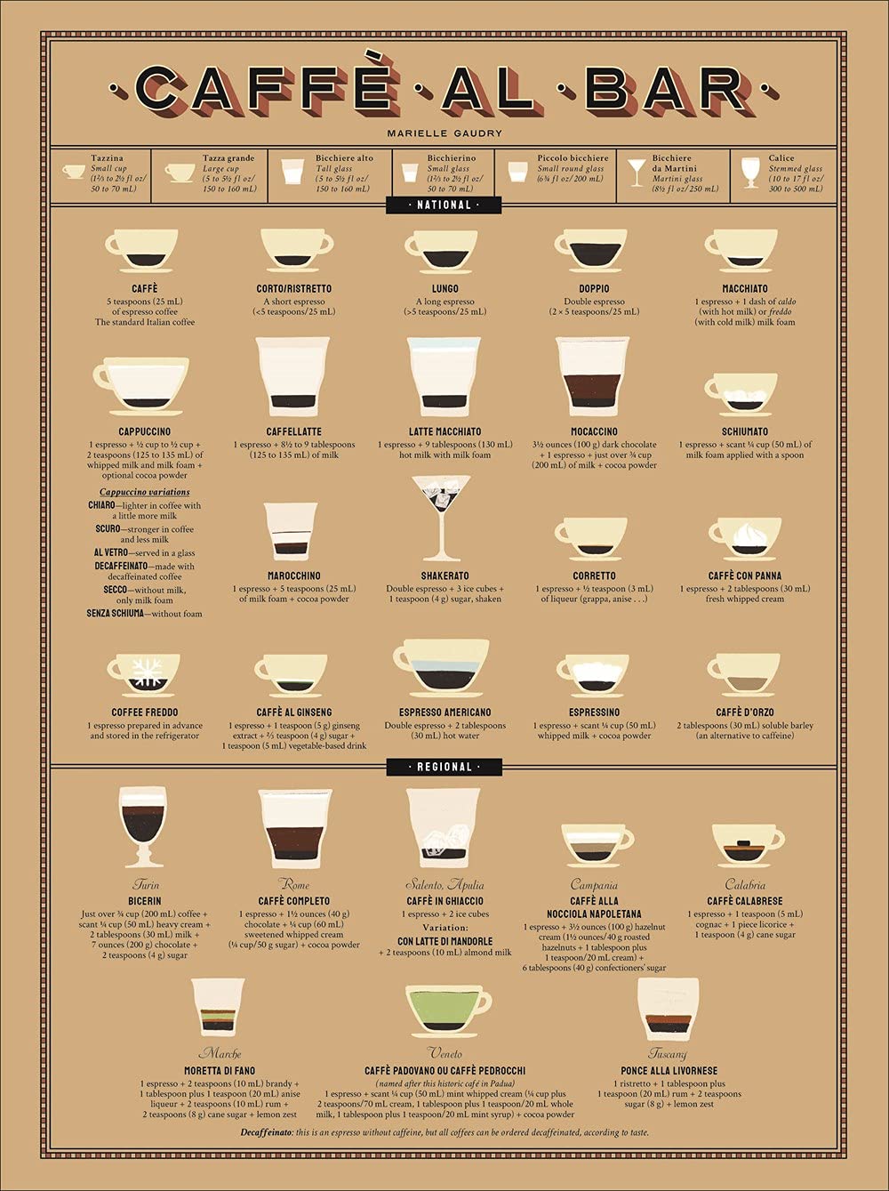 Let's Eat Italy! Everything You Want to Know About Your Favorite Cuisine (François-Régis Gaudry)