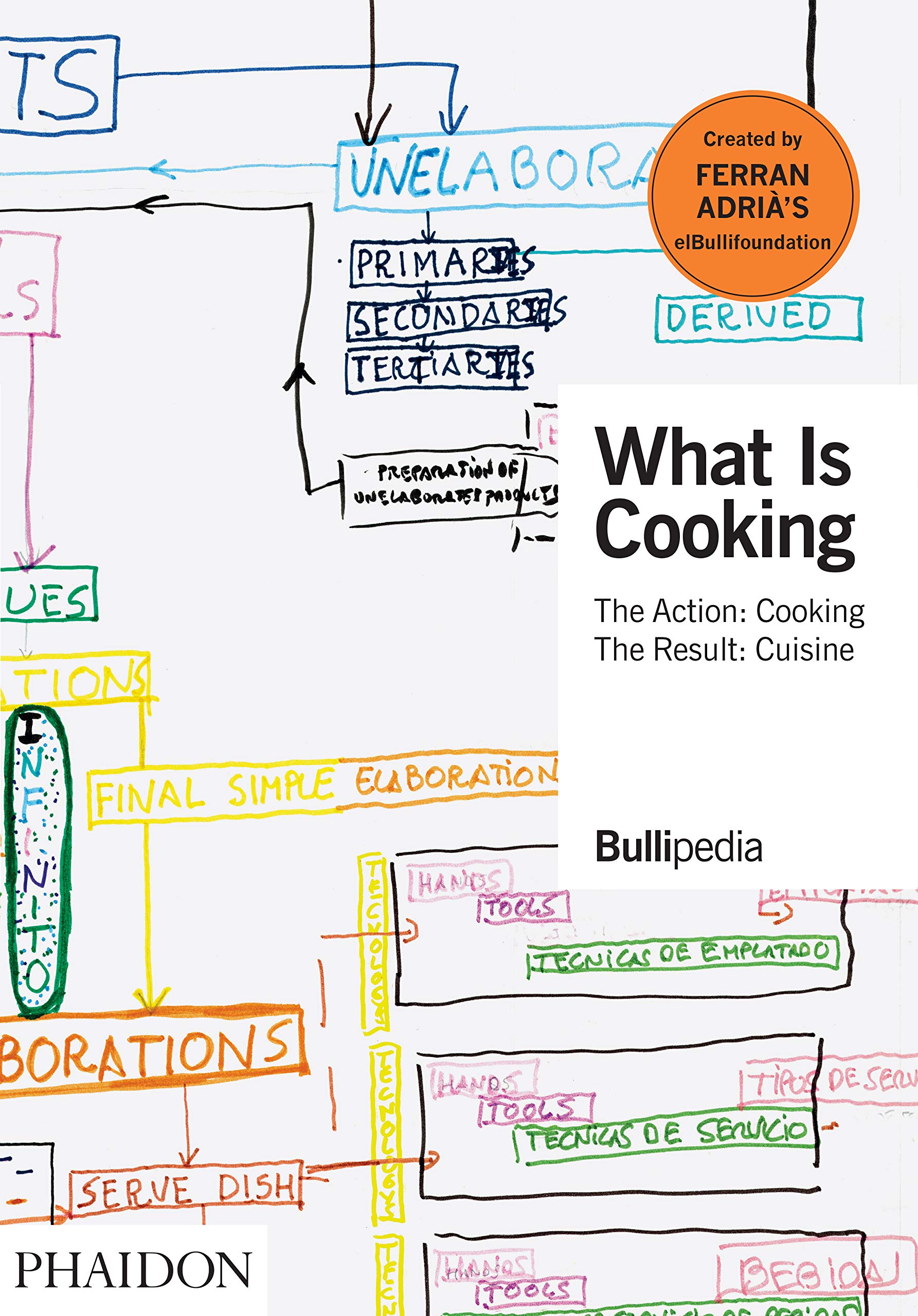 What Is Cooking (Ferran Adrià, elBullifoundation) *Signed*