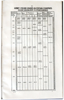 (Beekeeping) Ministry of Agriculture & Fisheries. Report on the Marketing of Honey and Beeswax in England and Wales.