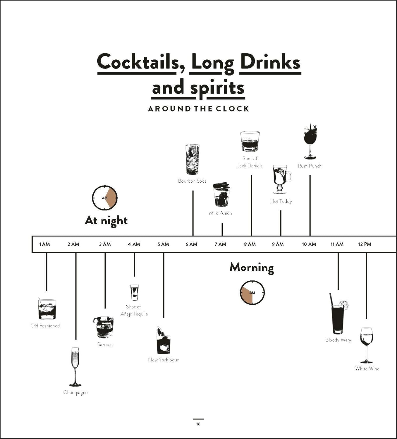 *Pre-order* Bar Bible (Cihan Anadologlu)