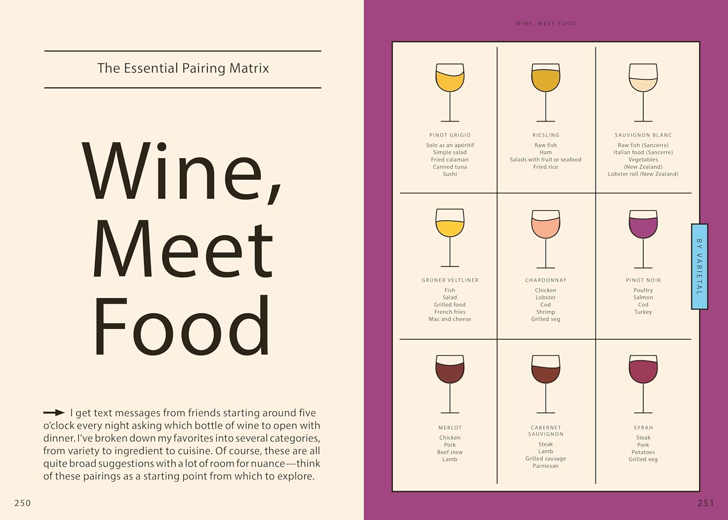 Wine Simple (Aldo Sohm)