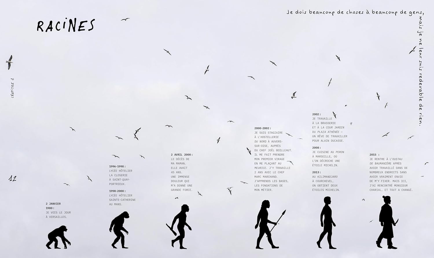 Cuisine d’un Cancre (Glenn Viel)