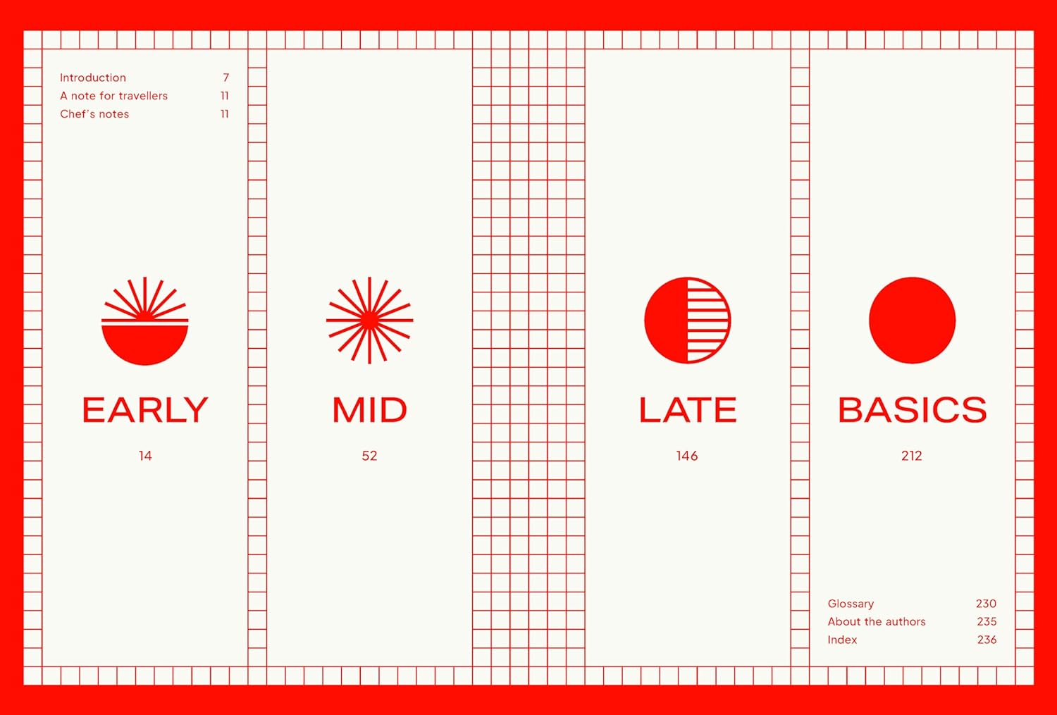 A Day in Tokyo: Cook Eat Drink (Brendan Liew, Caryn Ng) | Omnivore ...