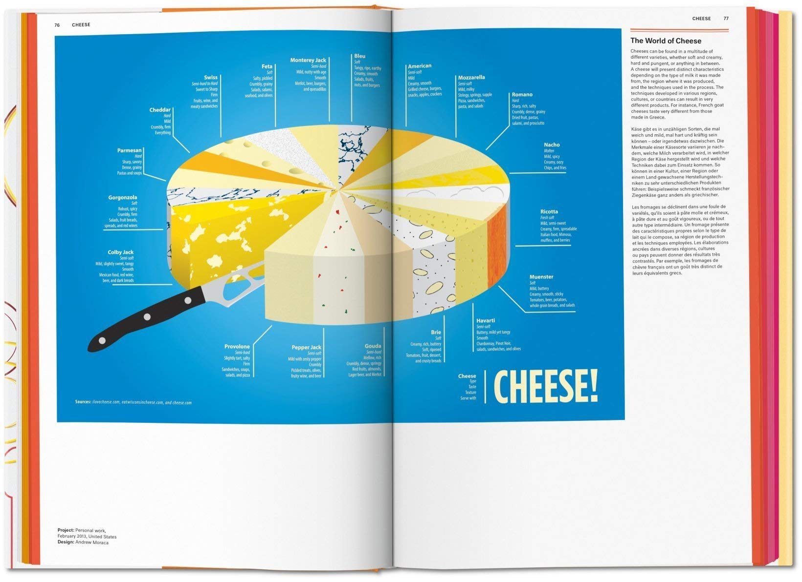 Food & Drink Infographics (Simone Klabin, Julius Wiedemann)