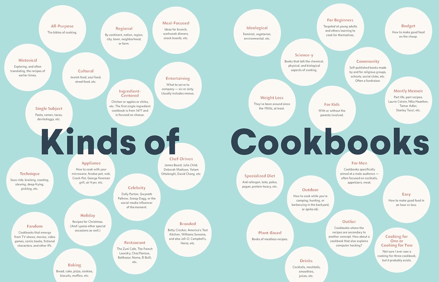 *Pre-order* Cookbooking: A Fan's Guide (Debbie Berne)