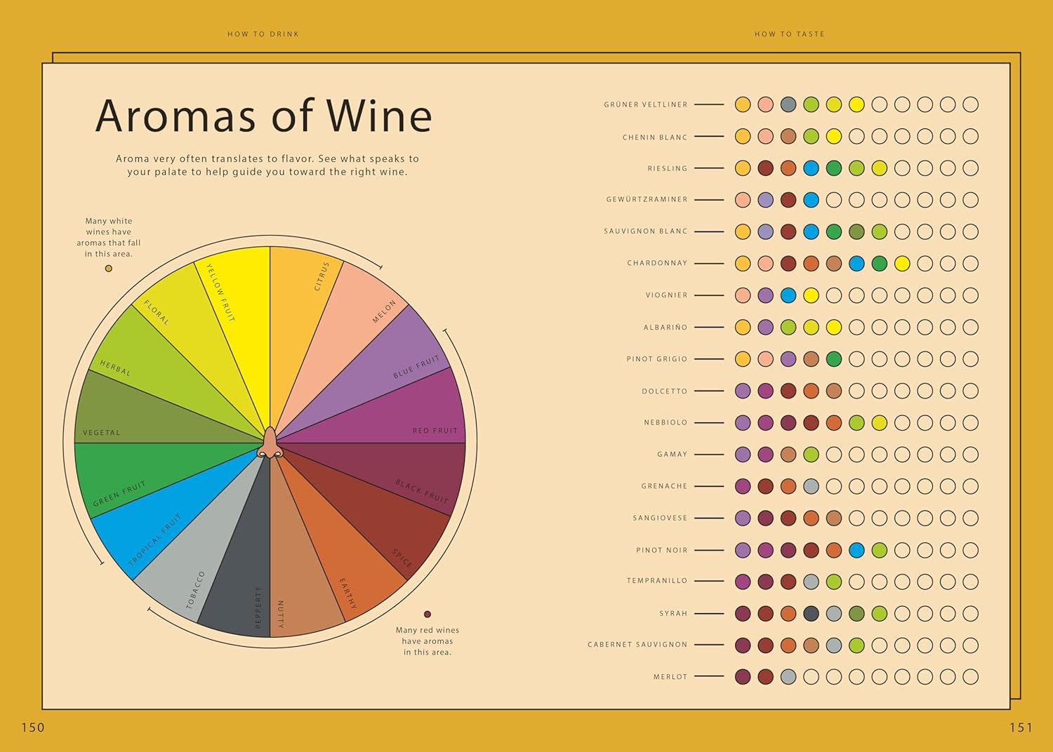 Wine Simple (Aldo Sohm)