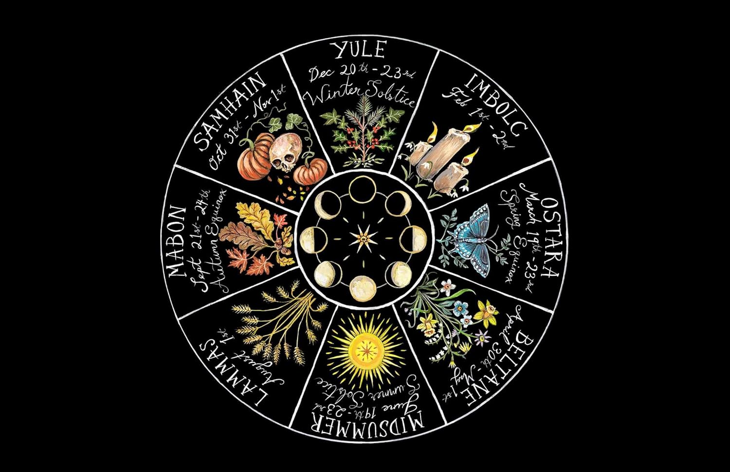 Wild Witchcraft: Folk Herbalism, Garden Magic, and Foraging for Spells, Rituals, and Remedies (Rebecca Beyer)