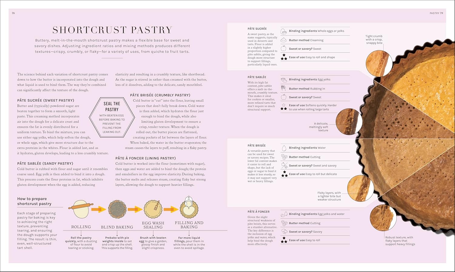 The Science of Baking: Everything You Need to Know to Create Perfect Sweet and Savory Bakes, Every Time (Matt Adlard)