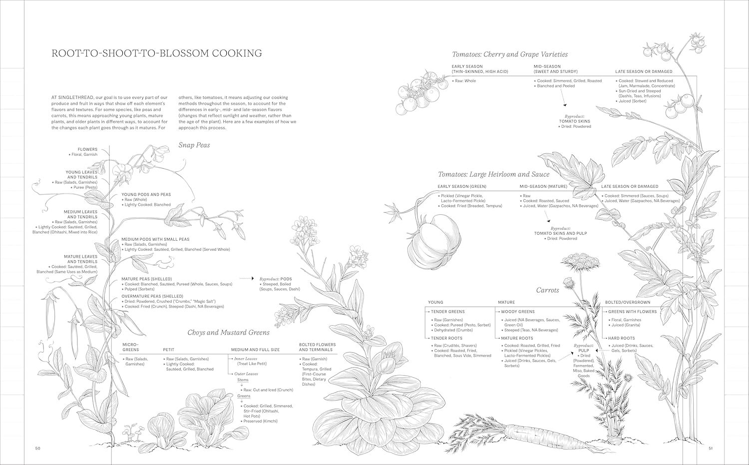 *Pre-order* SingleThread: A Seasonal Approach to Intentional Cooking, Farming, and Hospitality (Kyle Connaughton, Katina Connaughton) *Signed*