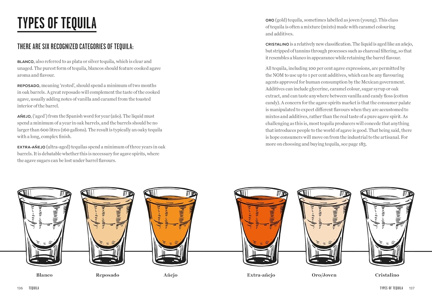 Tequila, Mezcal & More Discover, Sip & Mix the Best Agave Spirits (Anna Bruce)