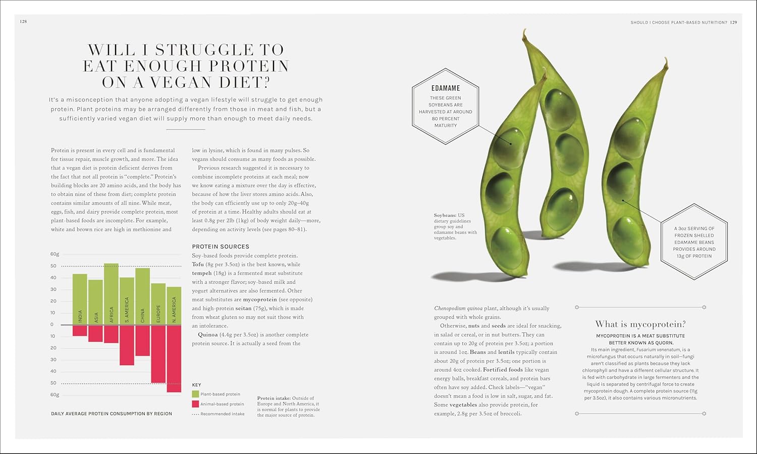 The Science of Nutrition: Debunk the Diet Myths and Learn How to Eat Responsibly for Health and Happiness (Rhiannon Lambert)