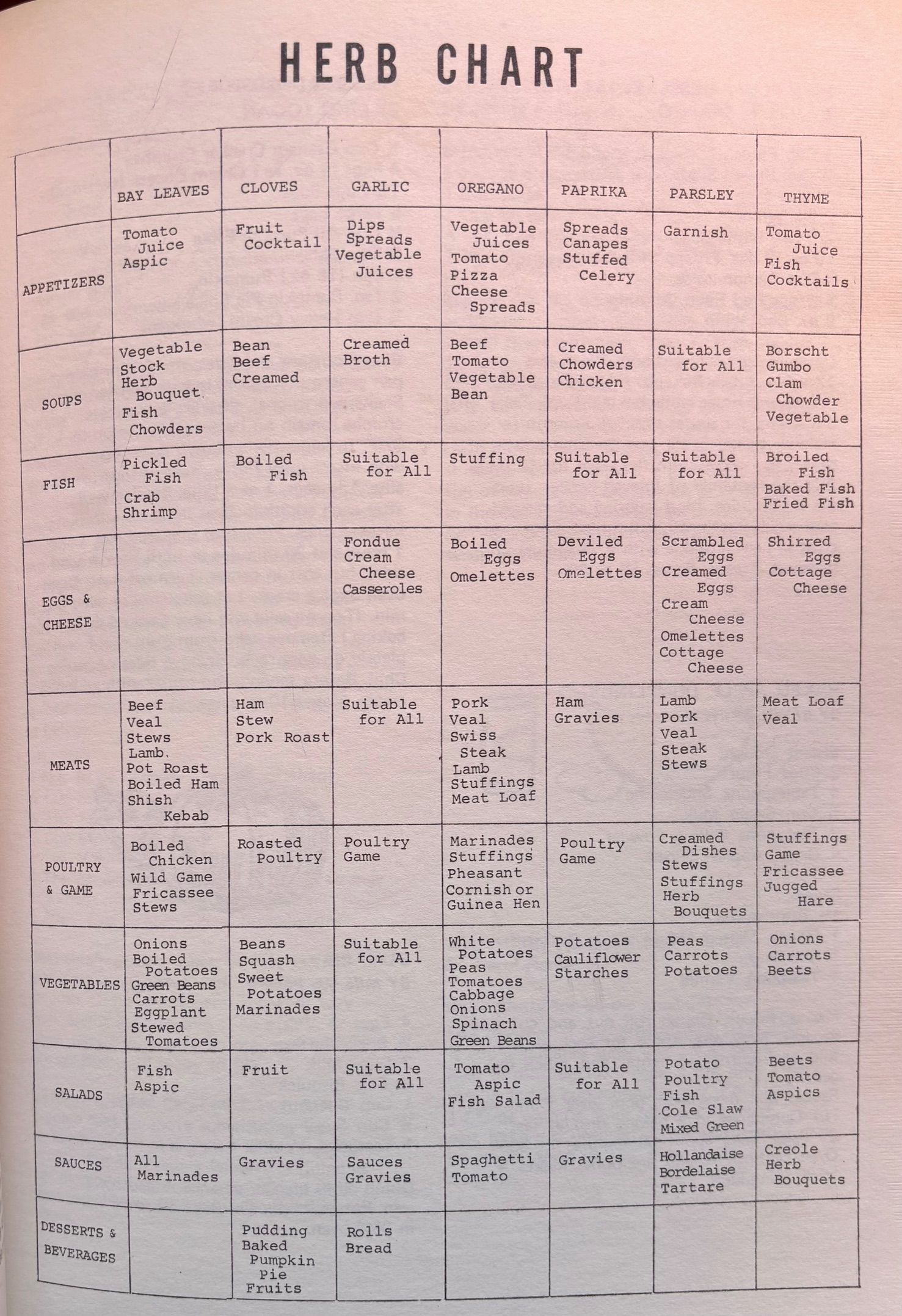 (*NEW ARRIVAL*) (Sonoma) A Treasury of Kitchen Know How and Outstanding Recipes from the Great Chefs of Sonoma County