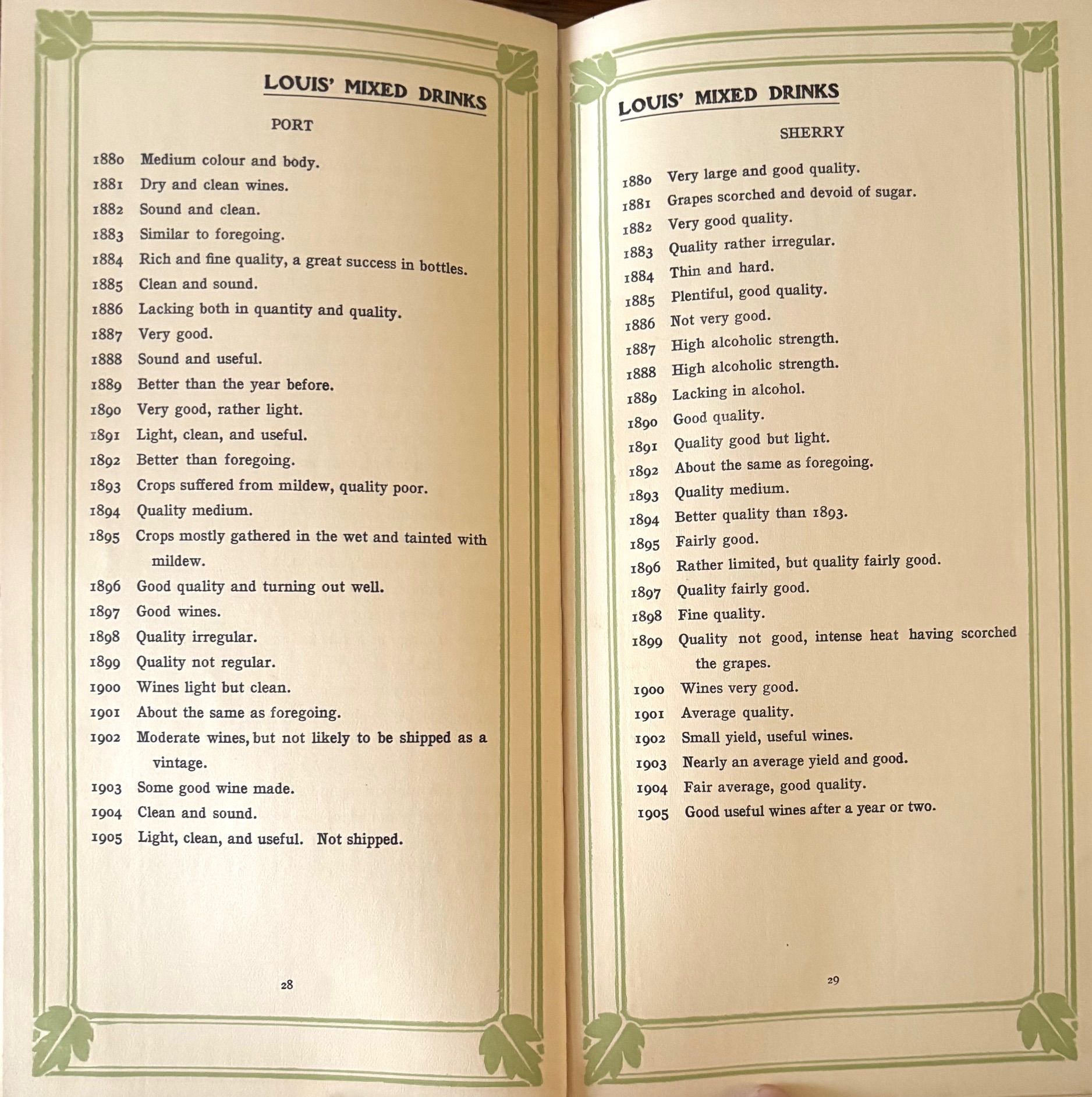 (*NEW ARRIVAL*) (Cocktails) Louis Muckenstrum. Louis' Mixed Drinks with Hints for the Care & Serving of Wines