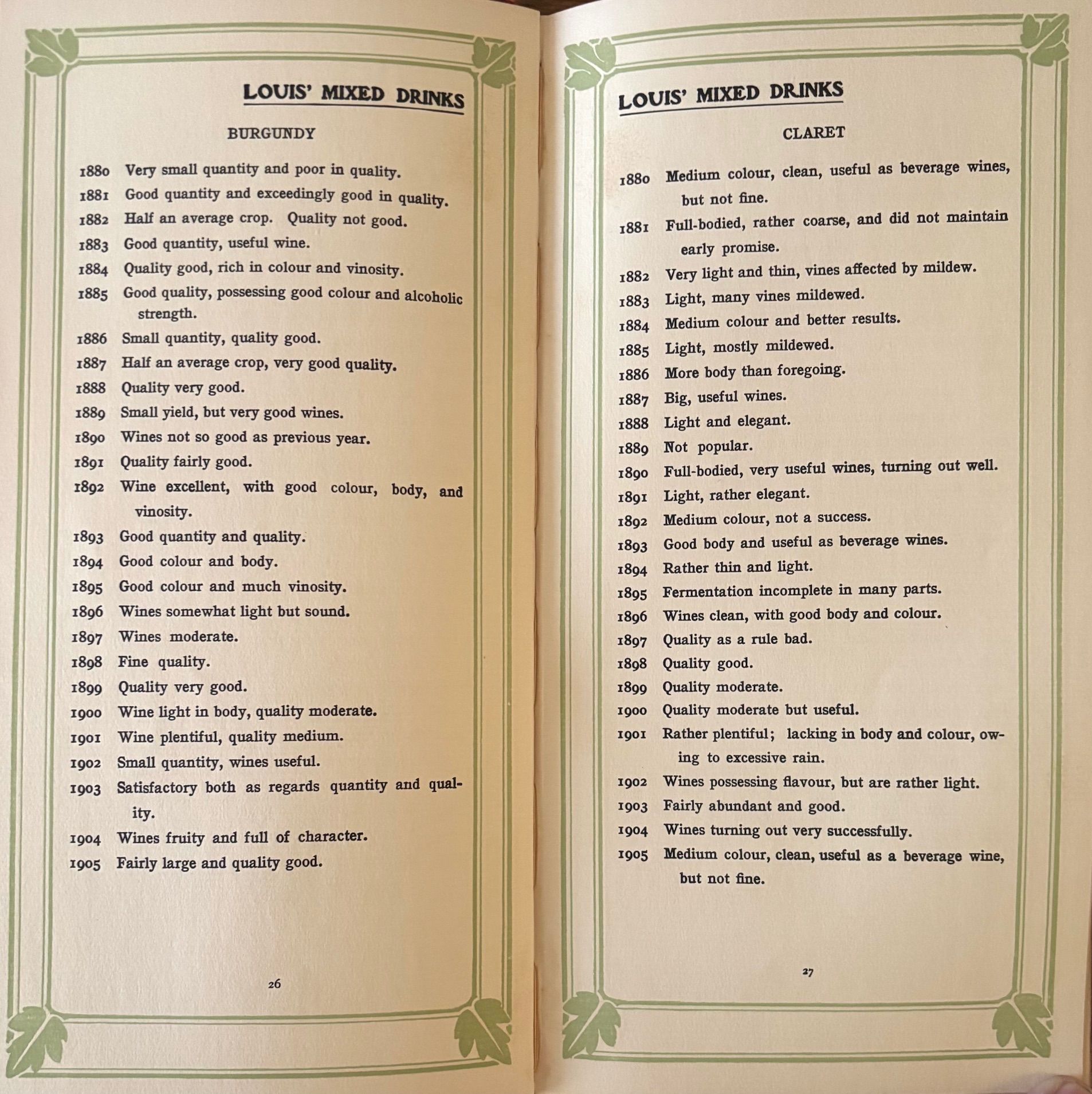 (*NEW ARRIVAL*) (Cocktails) Louis Muckenstrum. Louis' Mixed Drinks with Hints for the Care & Serving of Wines