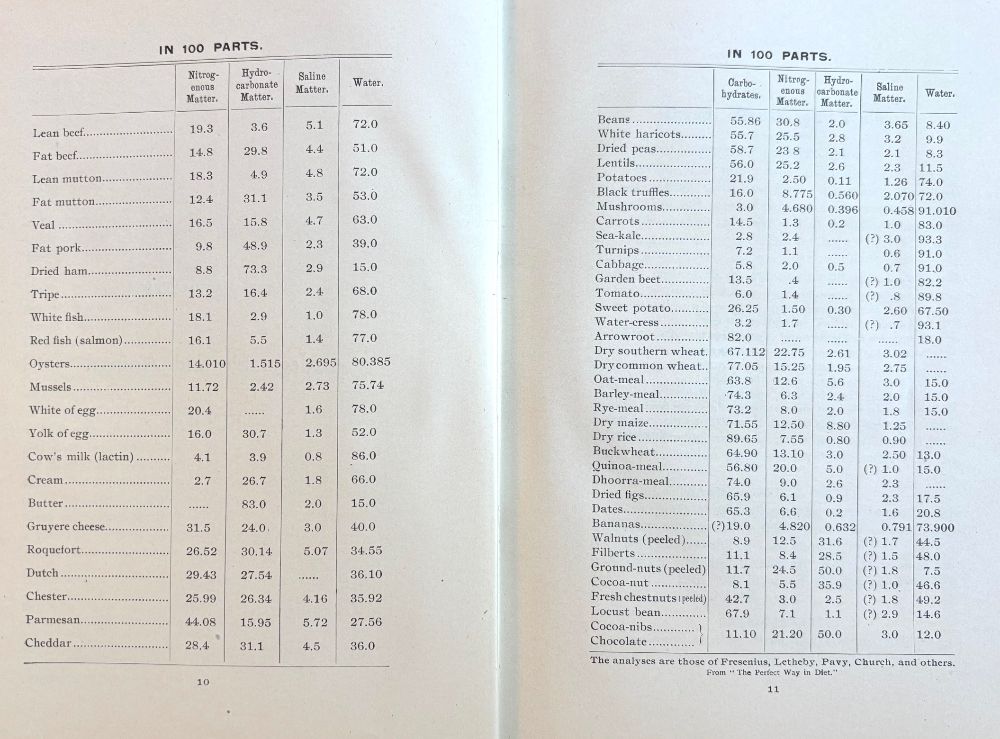 (Vegetarian) Henrietta Latham Dwight. Golden Age Cook-Book