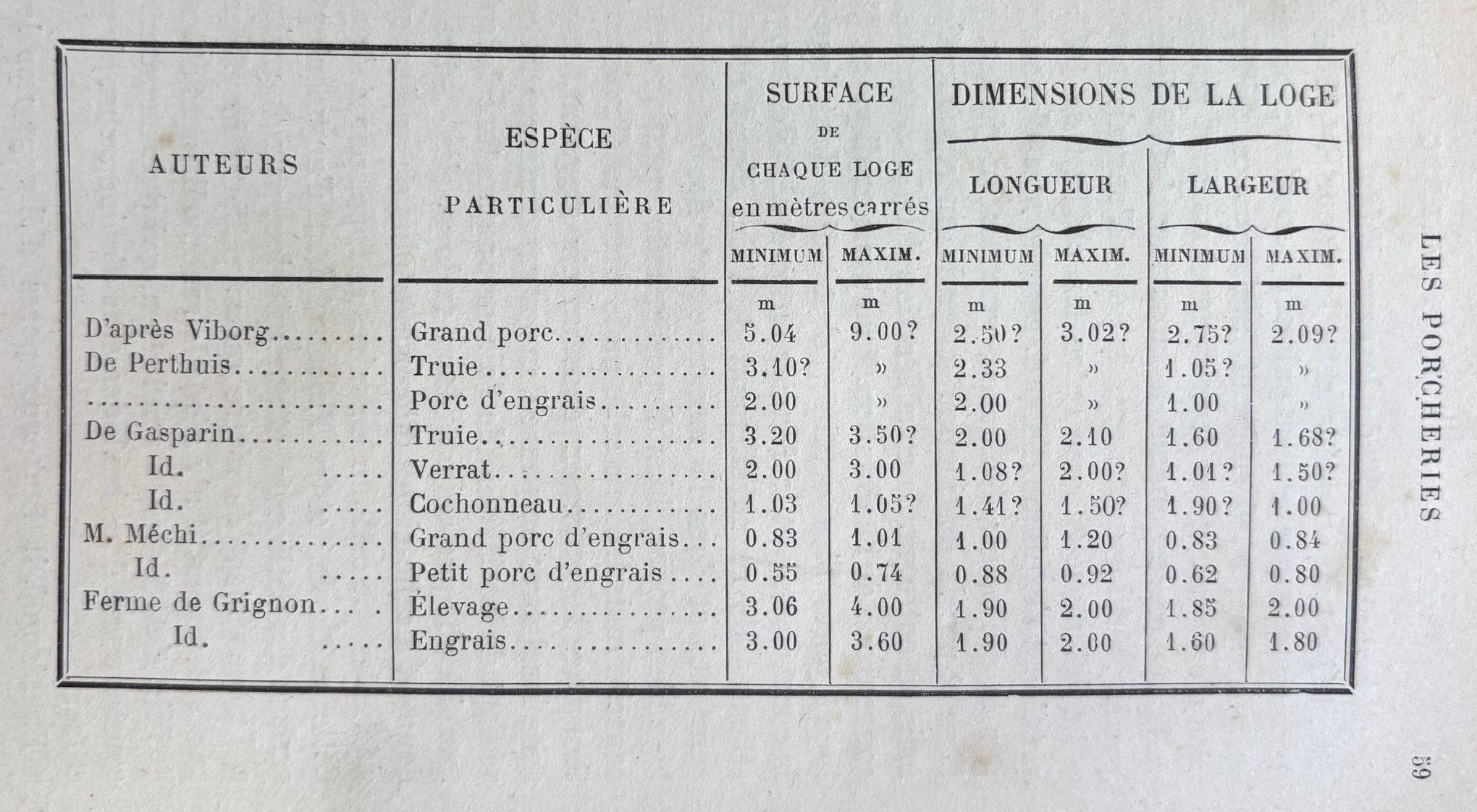 (*NEW ARRIVAL*) (Charcuterie) Auguste Valessert. Traite Pratique de l'Elevage du Porc et de Charcuterie...suivi d'une etude sur les Truffes at les Truffieres par Alb. Larbaletrier