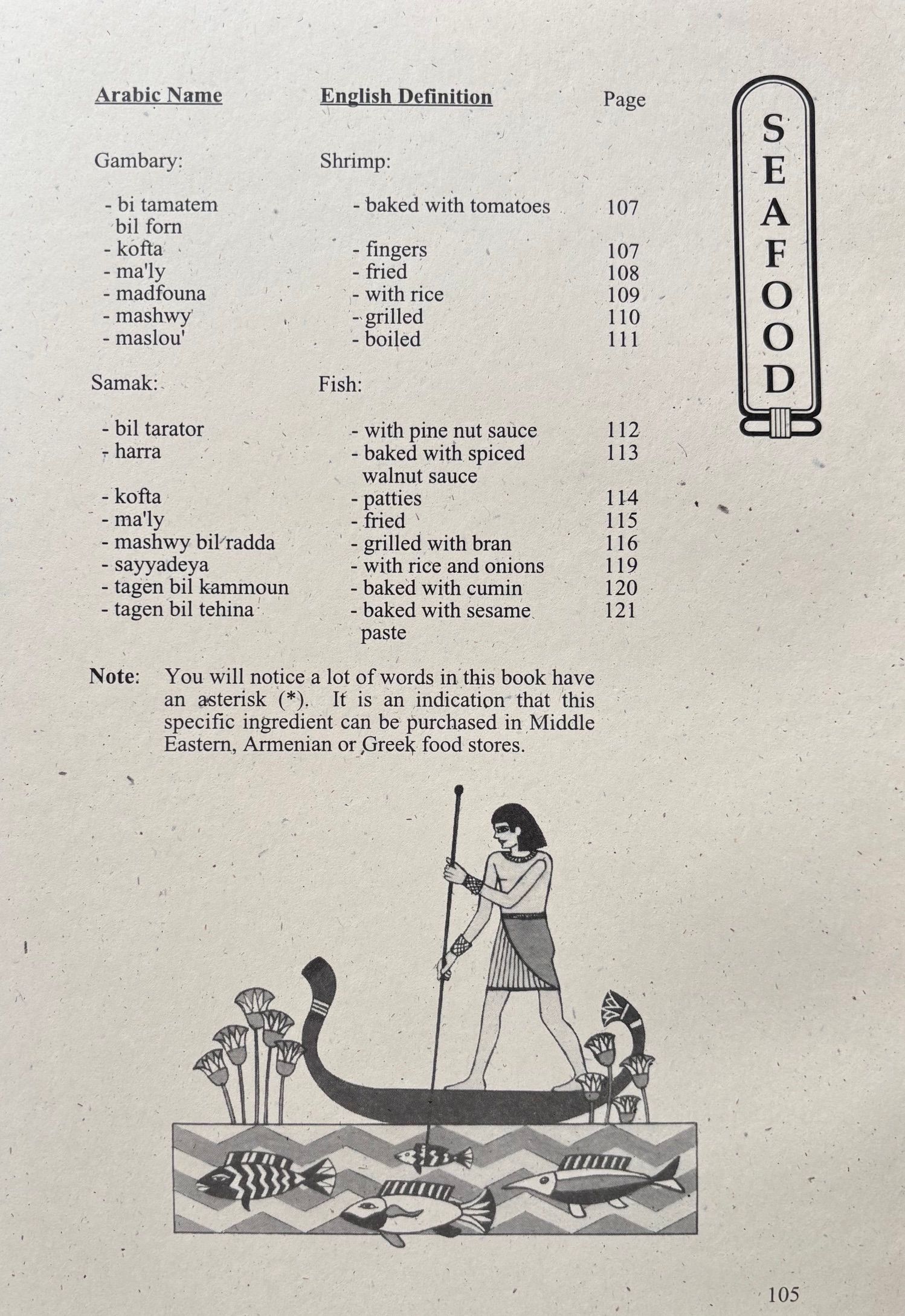 (*NEW ARRIVAL*) (Egyptian) Nora George. Nora's Recipes from Egypt. *Signed*