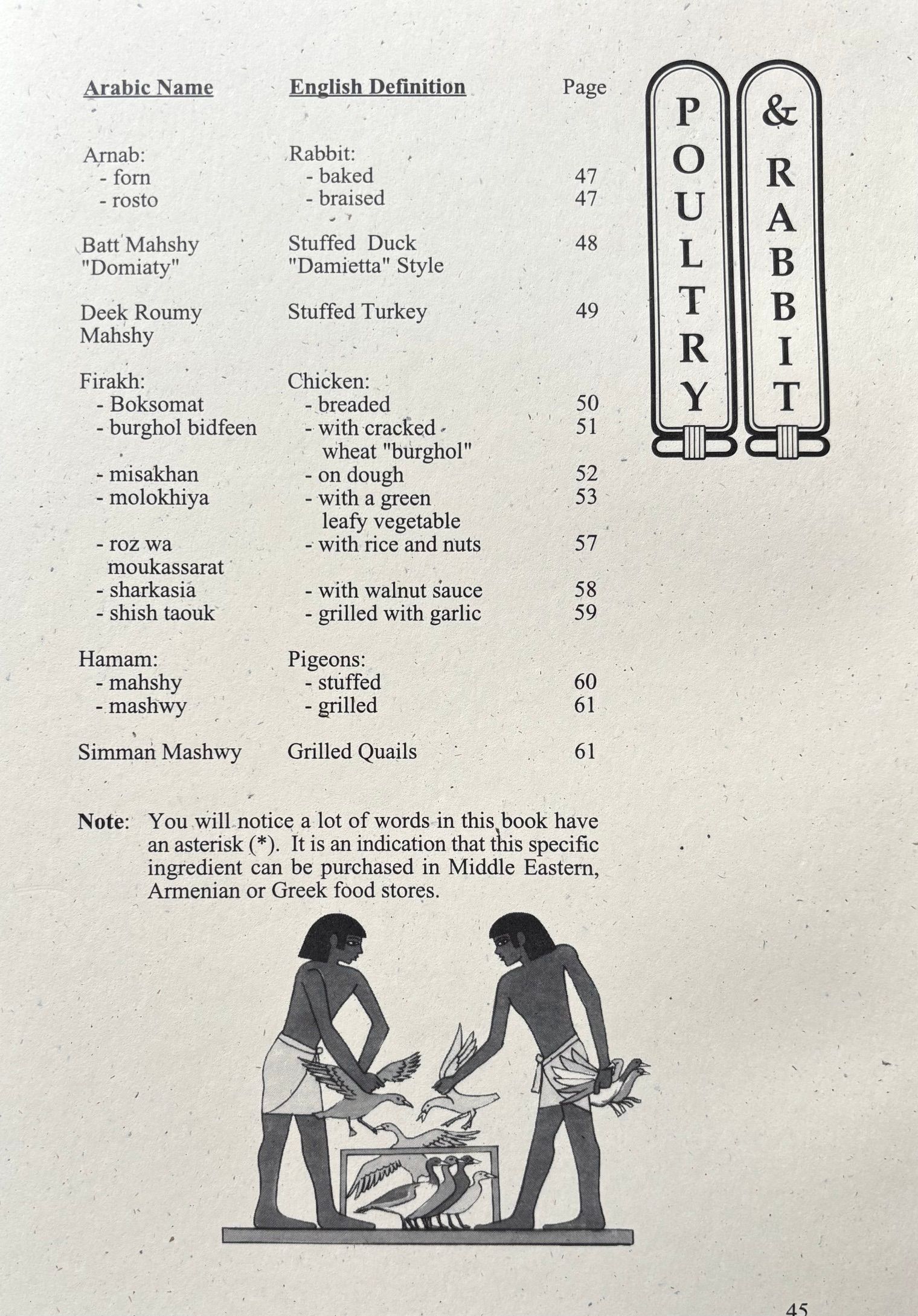(*NEW ARRIVAL*) (Egyptian) Nora George. Nora's Recipes from Egypt. *Signed*