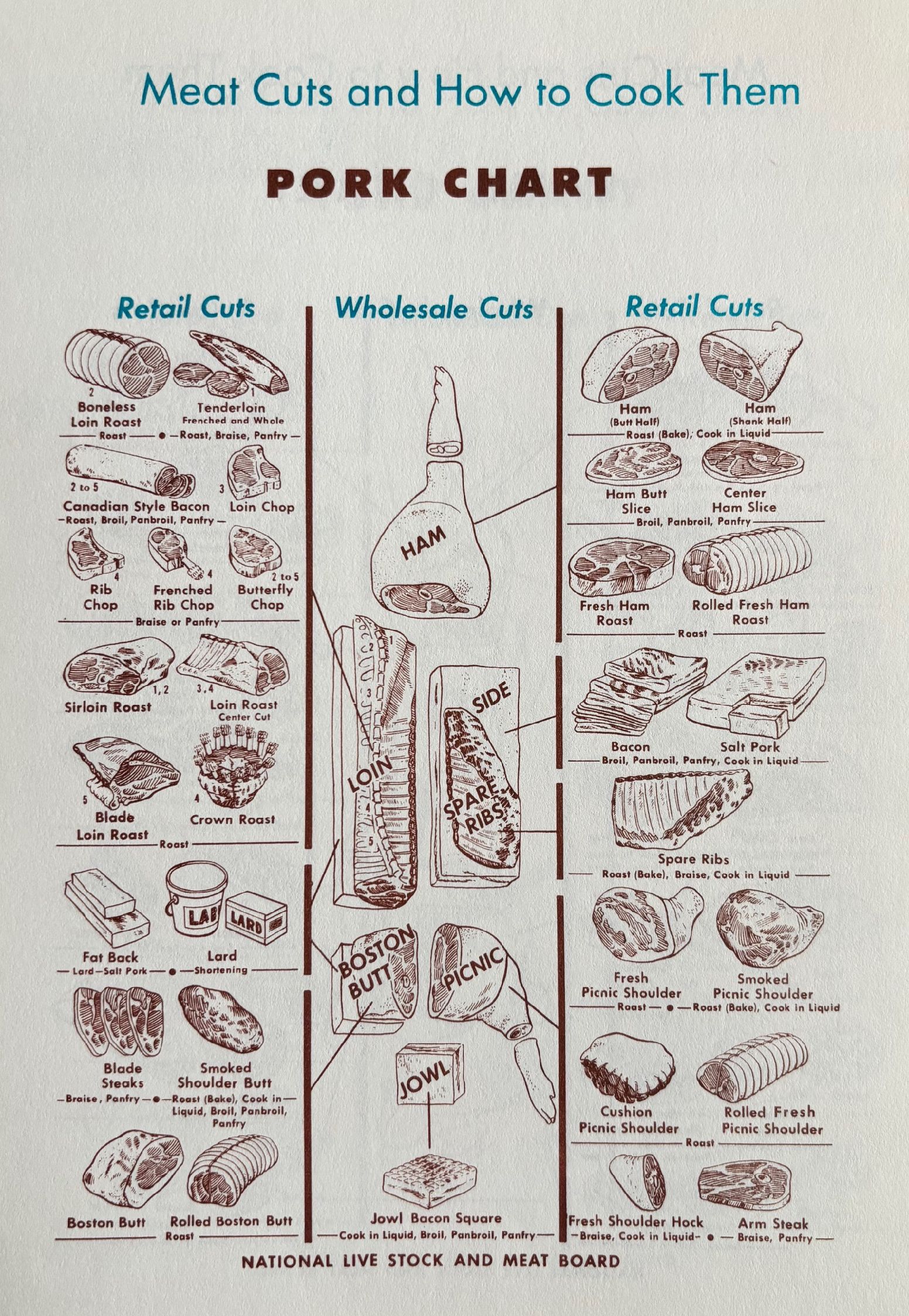 (*NEW ARRIVAL*) (Southern - South Carolina) Dalzell Home Demonstration Club. Our Favorite Recipes