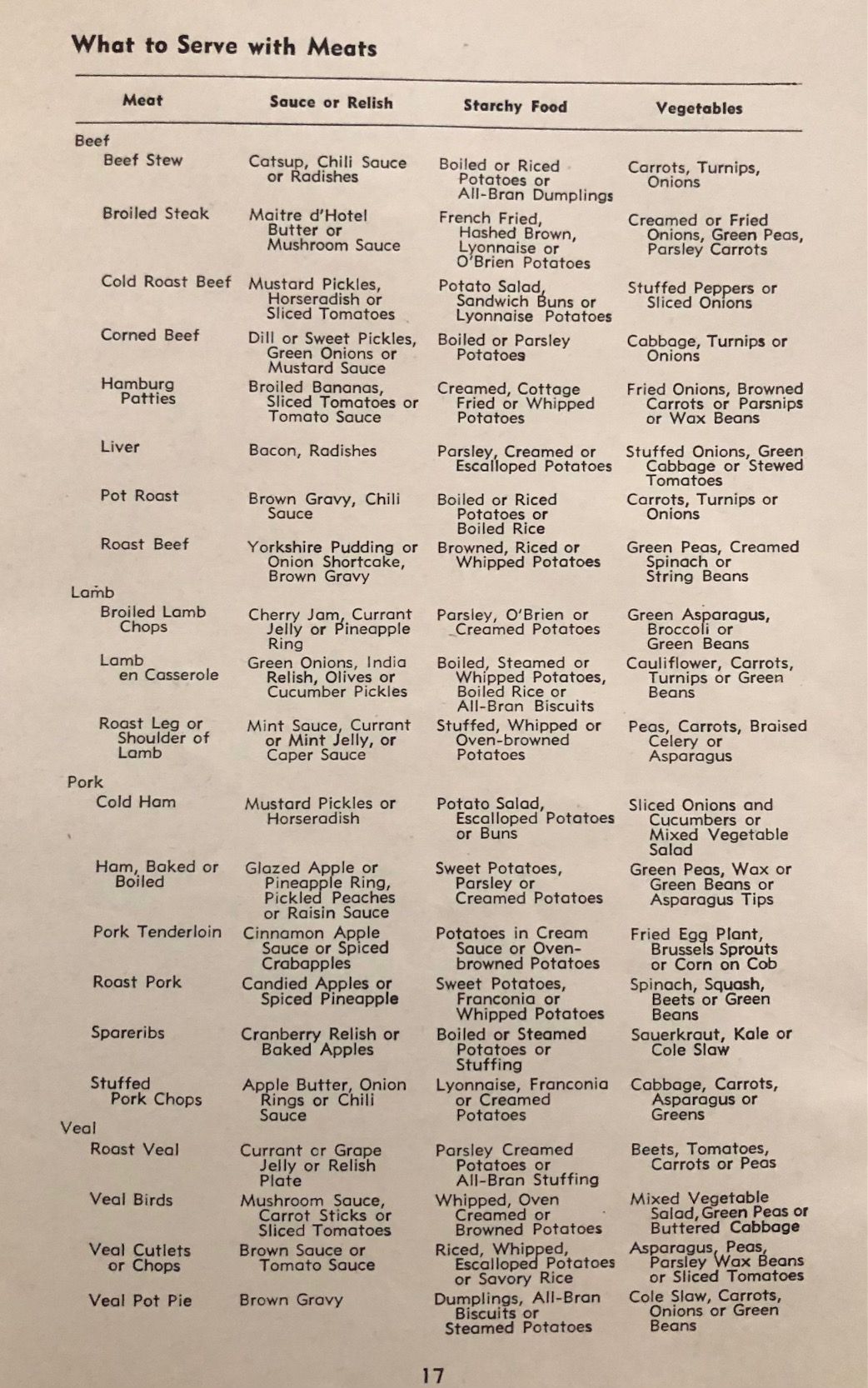 *NEW ARRIVAL* Suggested Service Menus: The Slaughter of the Vitamins (Kellogg Co.)
