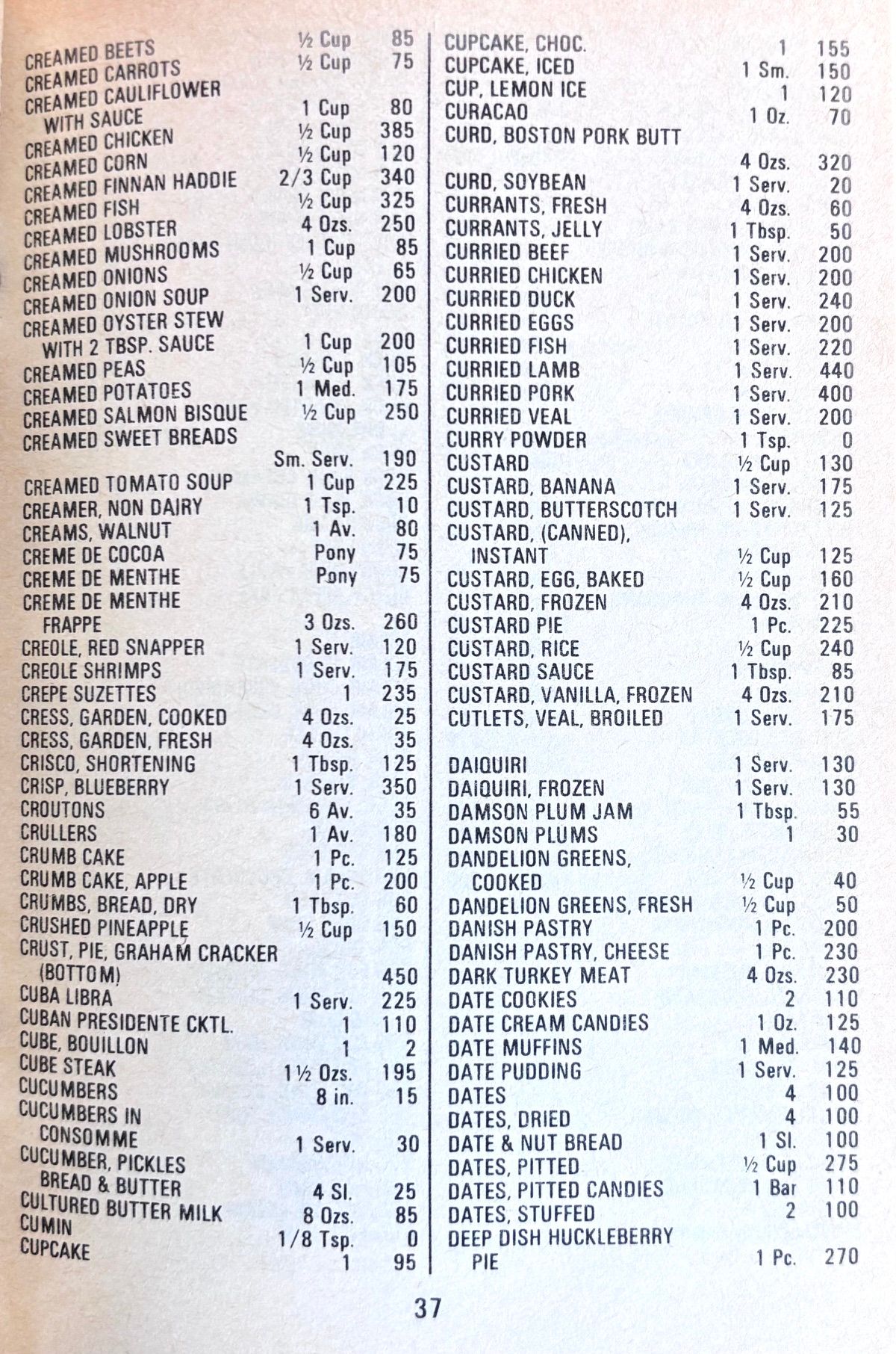 (*NEW ARRIVAL*) (Computers) Computer Diet: Three 21 Day Computer Diets - Over 3500 Calorie Listings
