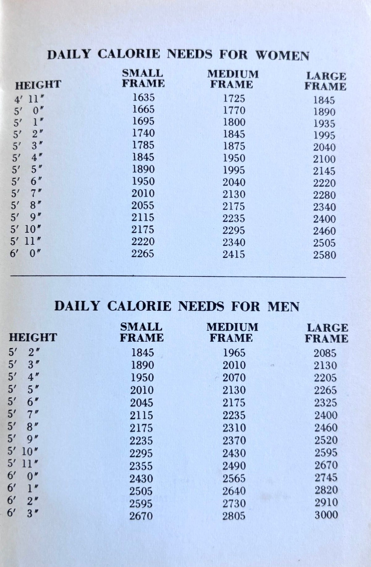 (*NEW ARRIVAL*) (Computers) Computer Diet: Three 21 Day Computer Diets - Over 3500 Calorie Listings