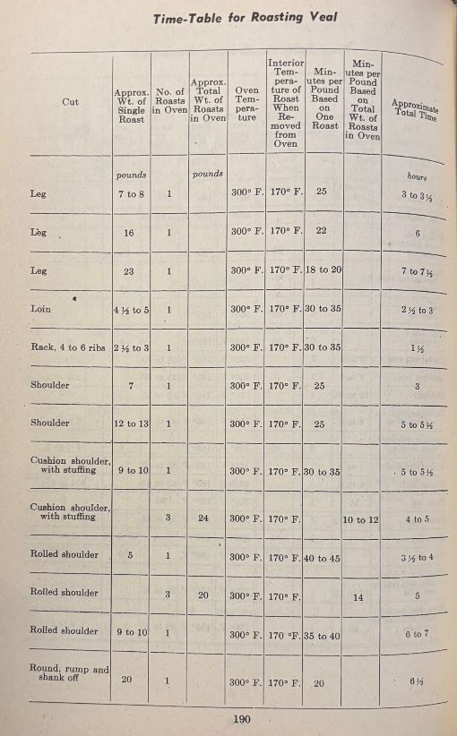 (Grocery) John Sexton & Co. The Sexton Cook Book