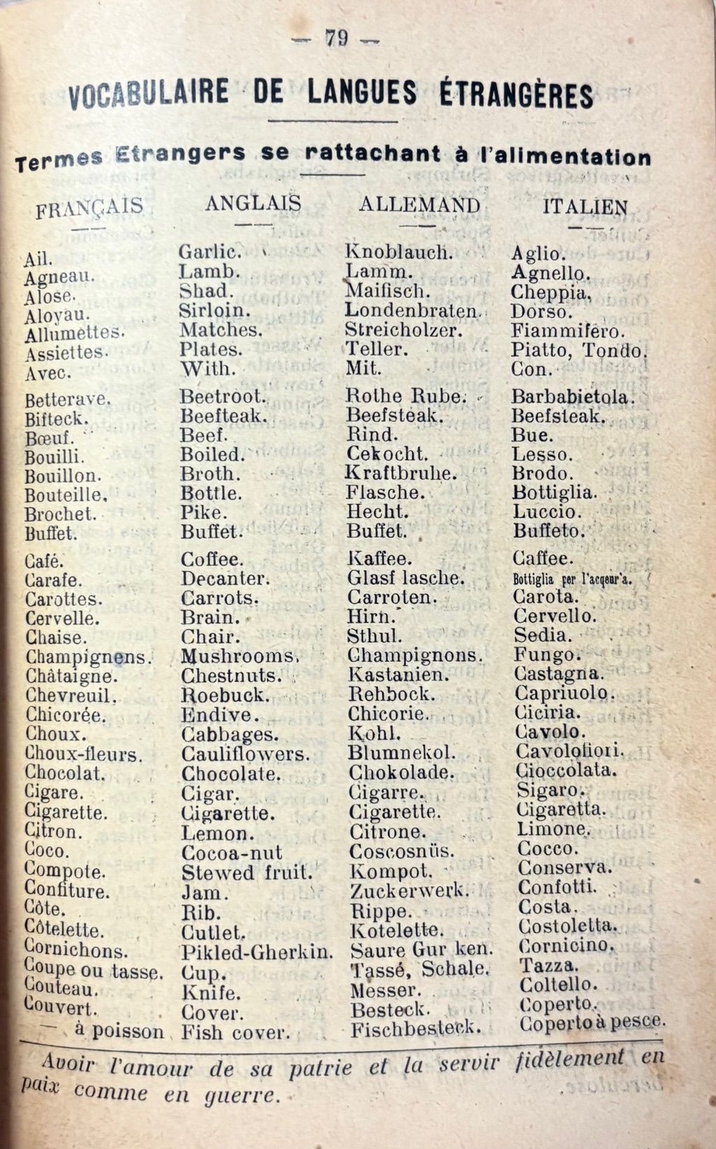 (WWI) Pierre Berger. Manuel de Cuisine: Guide resume pour la confection rapide des repas en plein air, avec des ailments de fortune