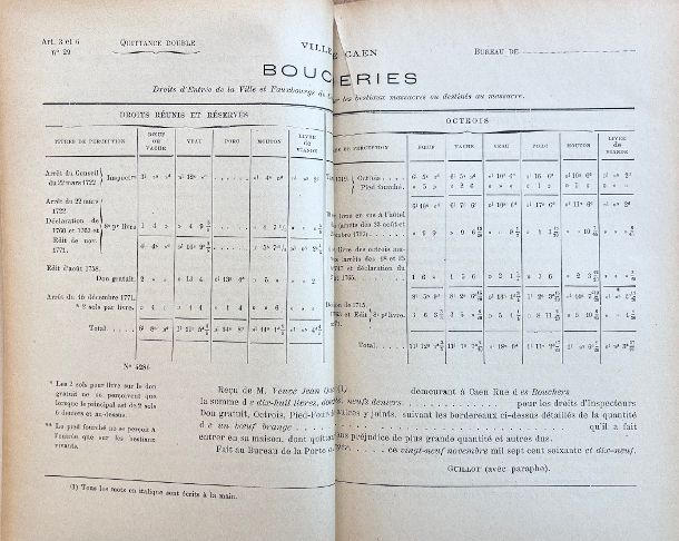 (Butchery) Histoire de la Boucherie Caennaise sous l'Ancien Regime
