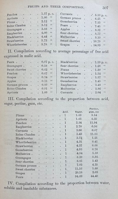 (Preserving) William T. Brannt. A Practical Treatise on the Manufacture of Vinegar and Acetates, Cider, and Fruit-Wines; Preservation of Fruits and Vegetables by Canning and Evaporation...
