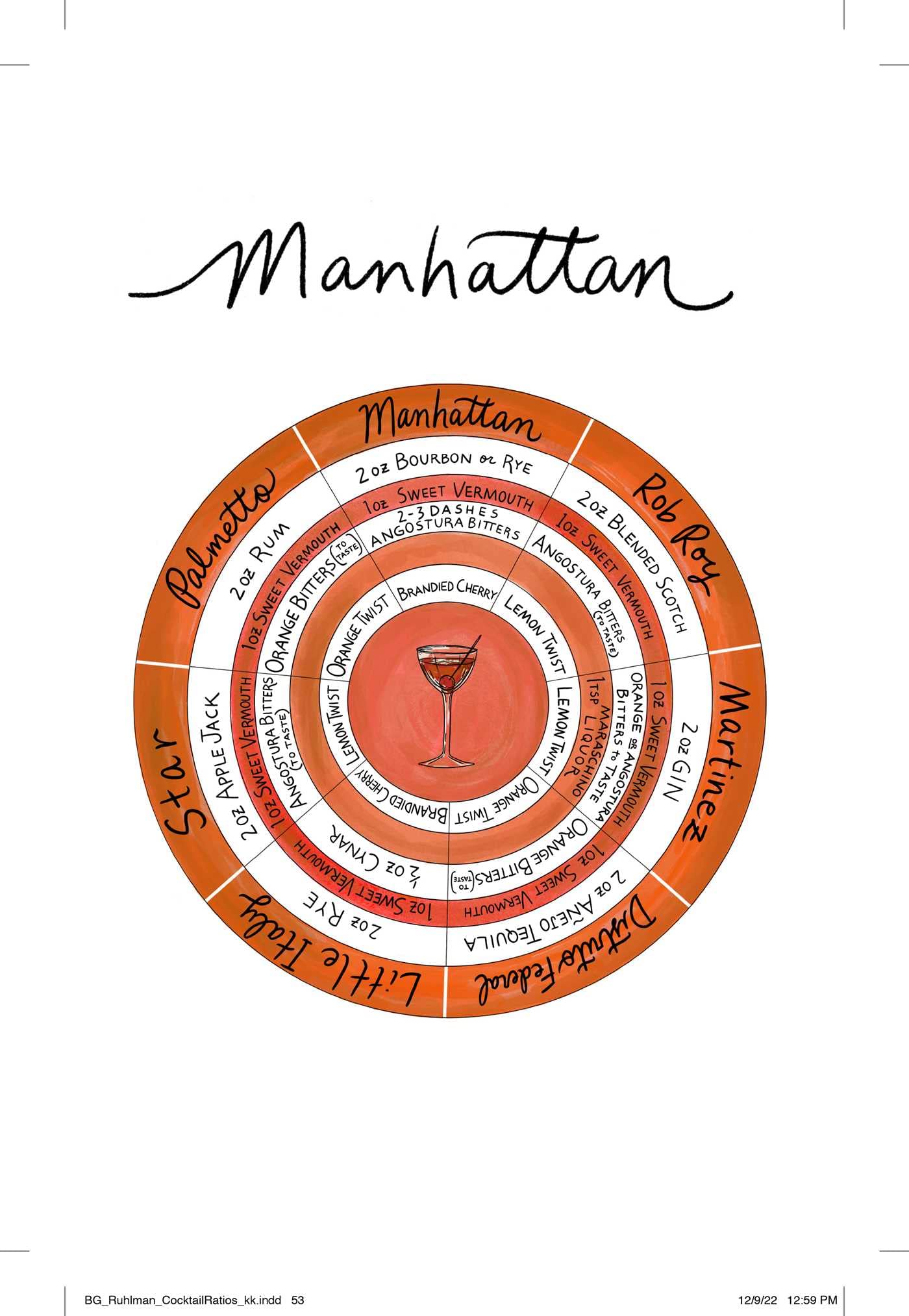 The Book of Cocktail Ratios: The Surprising Simplicity of Classic Cocktails (Michael Ruhlman)