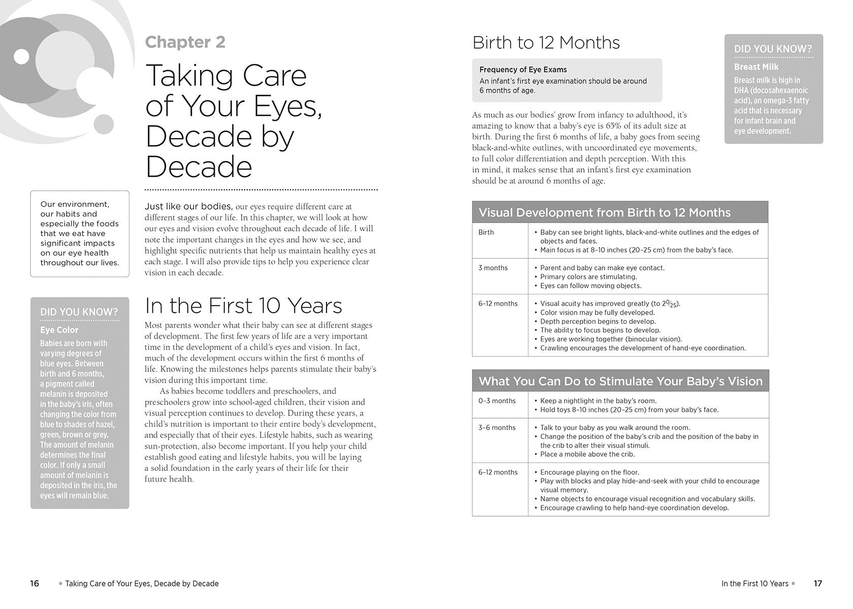 Eye Foods: The Complete Eye Health & Nutrition Guide (Laurie Caponga, OD)