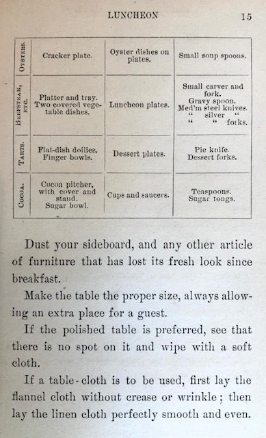 (Service) Anne Frances Springsteed. The Expert Waitress: A Manual for the Pantry, Kitchen, and Dining-Room.