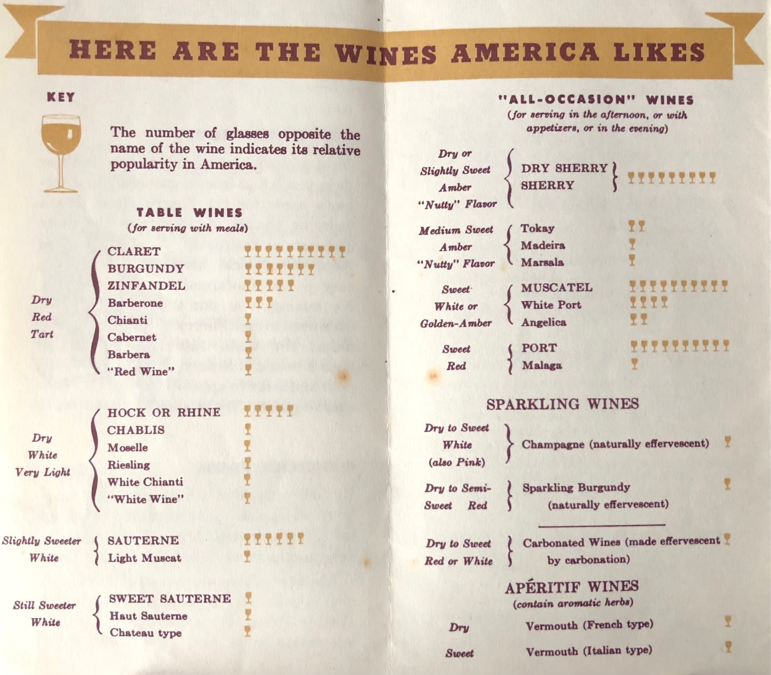 (California - Wine) The Wine Handbook for the Host and Hostess.