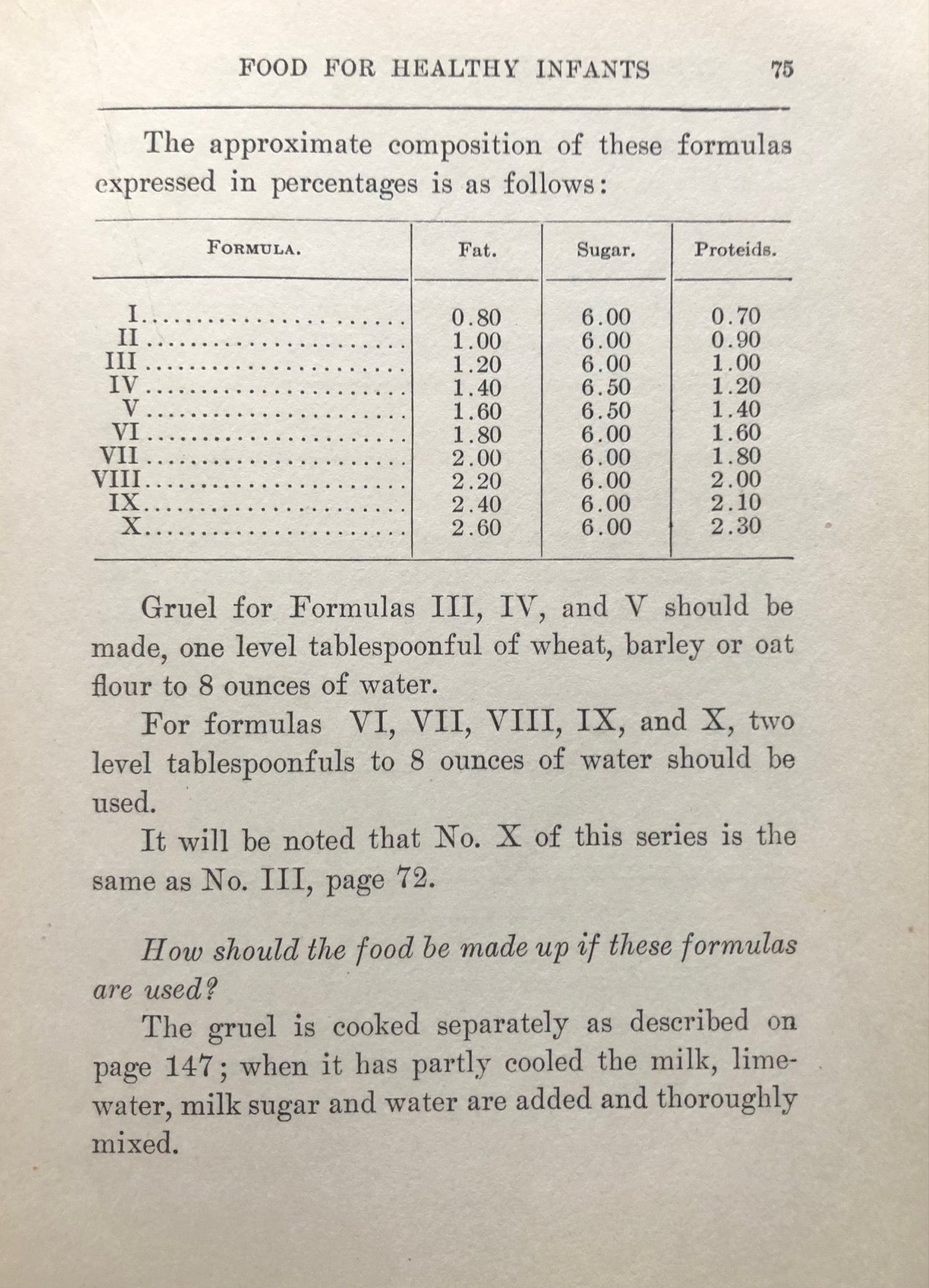 (Children's) L. Emmett Holt. The Care and Feeding of Children: A Catechism for the Use of Mothers and Children's Nurses.