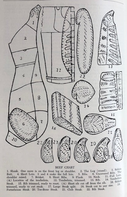 (Reference) Marcel Pouget. The Manual of the Professional Cook Franco-American and International Dishes Commonly Served in Professional Cooking.