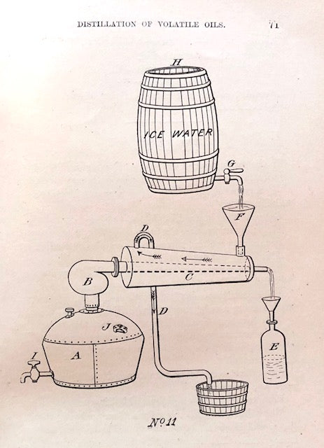 (Distilling) Monzert, Leonard. Monzert's Practical Distiller: An Exhaustive Treatise.