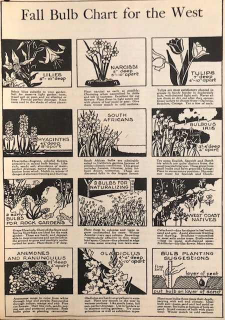 (California) Sunset Magazine. Sunset’s All-Western Garden Guide.