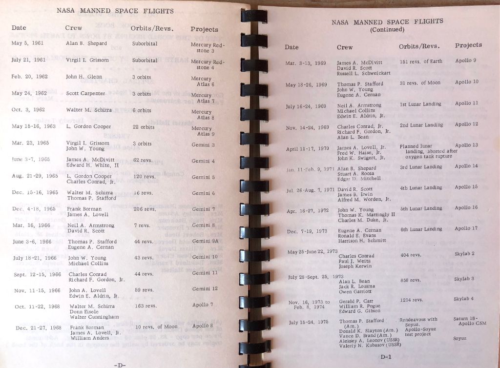 (*NEW ARRIVAL*) (Astronomy) Cocoa Beach Woman's Club. Out of This World Cook Book