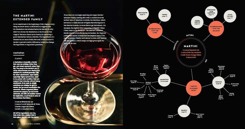 Cocktail Codex: Fundamentals, Formulas, Evolutions (Alex Day, Nick Fauchald)