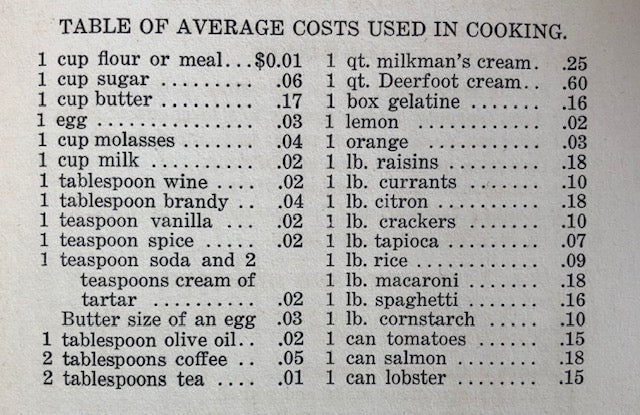 (Southern - Tennessee) Mrs. W.H. Wilson.  Mrs. Wilson's New Cook Book: A Complete Collection of Original Recipes and Useful Household Information.